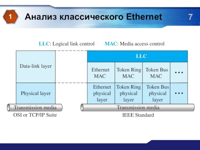 Анализ классического Ethernet 1