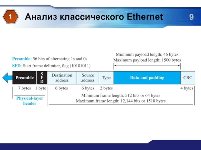 Анализ классического Ethernet 1