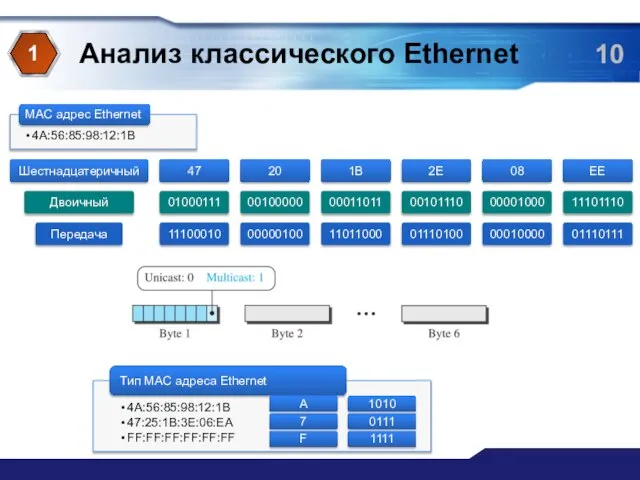 Анализ классического Ethernet 1