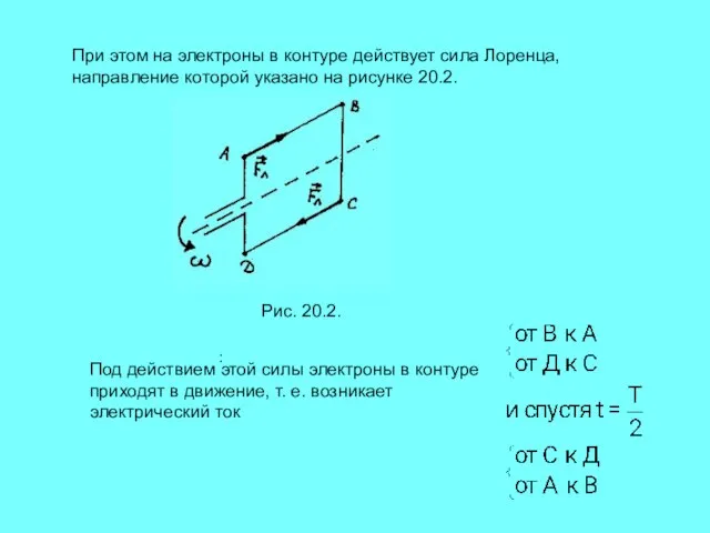 При этом на электроны в контуре действует сила Лоренца, направление которой указано