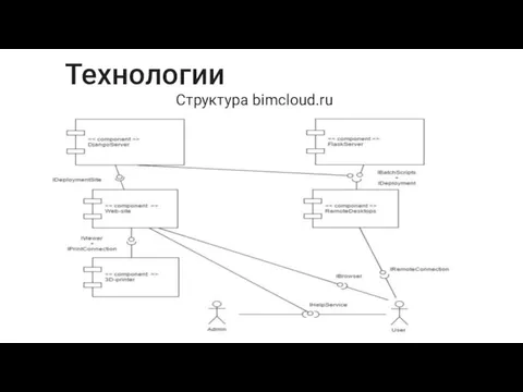 Технологии Структура bimcloud.ru