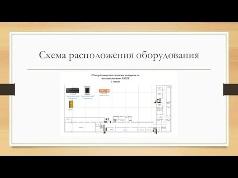 Схема расположения оборудования