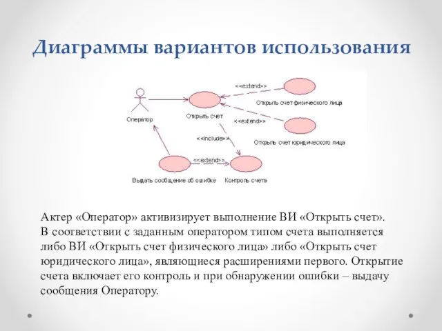 Диаграммы вариантов использования Актер «Оператор» активизирует выполнение ВИ «Открыть счет». В соответствии