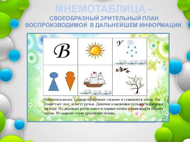 МНЕМОТАБЛИЦА – СВОЕОБРАЗНЫЙ ЗРИТЕЛЬНЫЙ ПЛАН ВОСПРОИЗВОДИМОЙ В ДАЛЬНЕЙШЕМ ИНФОРМАЦИИ. «Весна»