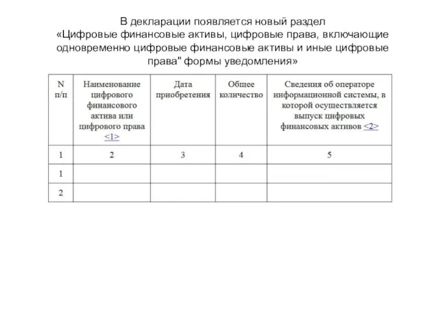 В декларации появляется новый раздел «Цифровые финансовые активы, цифровые права, включающие одновременно