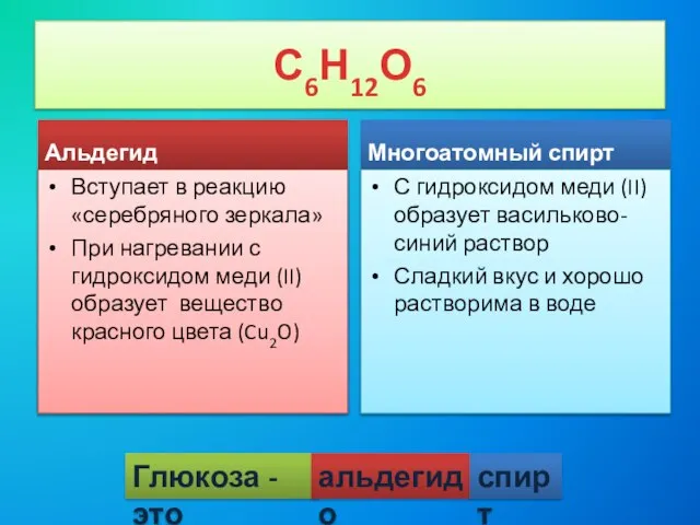 С6Н12О6 Многоатомный спирт С гидроксидом меди (II) образует васильково-синий раствор Сладкий вкус