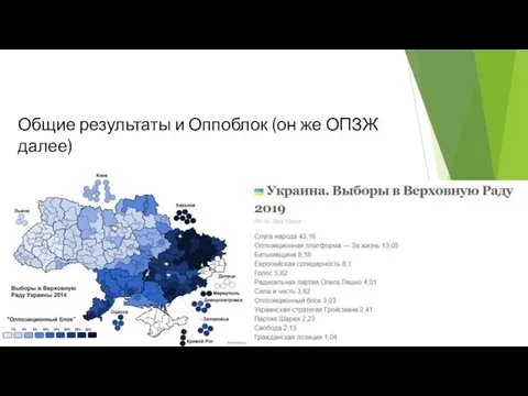 Общие результаты и Оппоблок (он же ОПЗЖ далее)