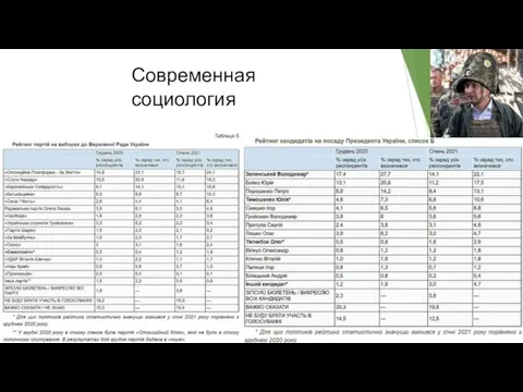 Современная социология