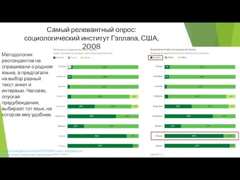 Самый релевантный опрос: социологический институт Гэллапа, США, 2008 https://news.gallup.com/poll/109228/russian-language-enjoying-boost-postsoviet-states.aspx Методология: респондентов не