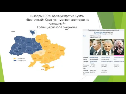 Выборы 1994: Кравчук против Кучмы «Восточный» Кравчук – меняет электорат на «западный». Границы раскола очерчены.