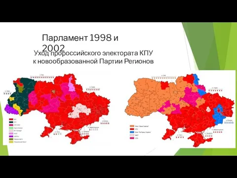 Парламент 1998 и 2002 Уход пророссийского электората КПУ к новообразованной Партии Регионов