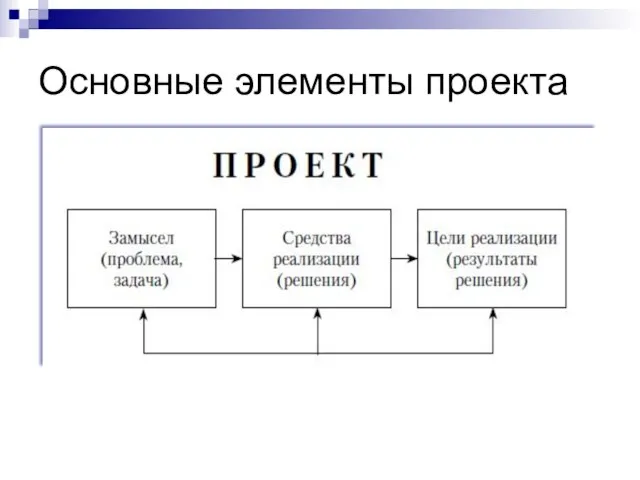 Основные элементы проекта