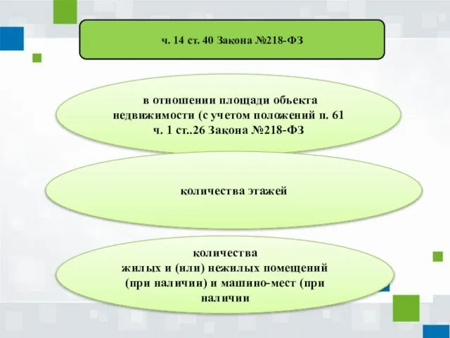 ч. 14 ст. 40 Закона №218-ФЗ в отношении площади объекта недвижимости (с