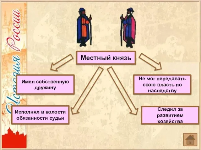 Местный князь Имел собственную дружину Исполнял в волости обязанности судьи Следил за