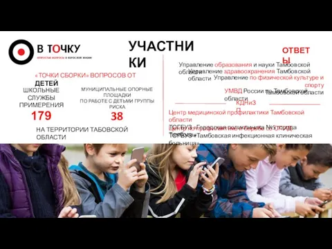 УЧАСТНИКИ «ТОЧКИ СБОРКИ» ВОПРОСОВ ОТ ДЕТЕЙ ШКОЛЬНЫЕ СЛУЖБЫ ПРИМЕРЕНИЯ 179 НА ТЕРРИТОРИИ