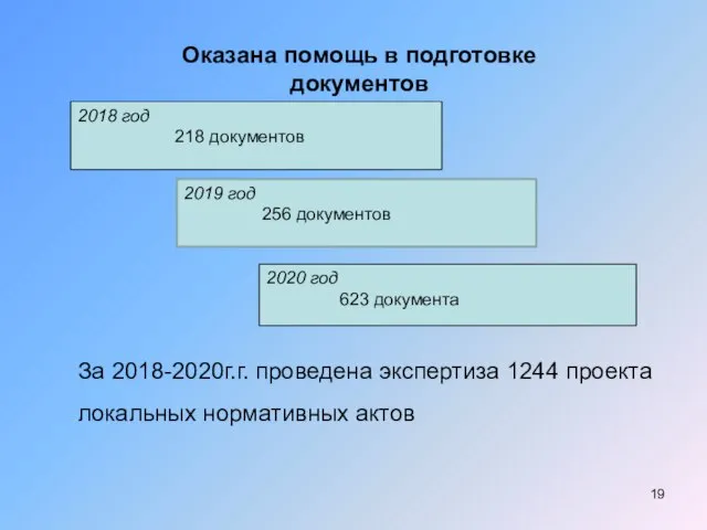 Оказана помощь в подготовке документов За 2018-2020г.г. проведена экспертиза 1244 проекта локальных