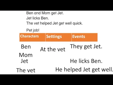 Ben Mom At the vet They get Jet. Jet He licks Ben.