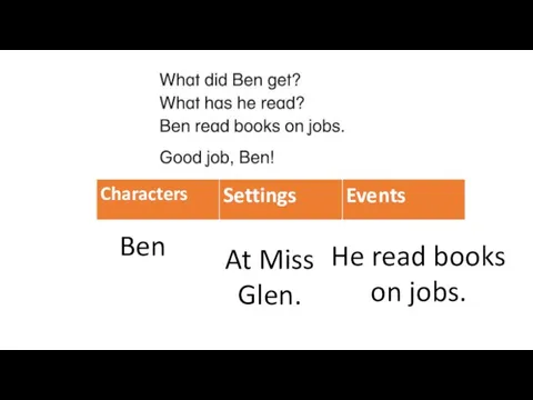 Ben At Miss Glen. He read books on jobs.
