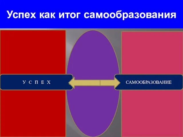 Успех как итог самообразования У С П Е Х САМООБРАЗОВАНИЕ