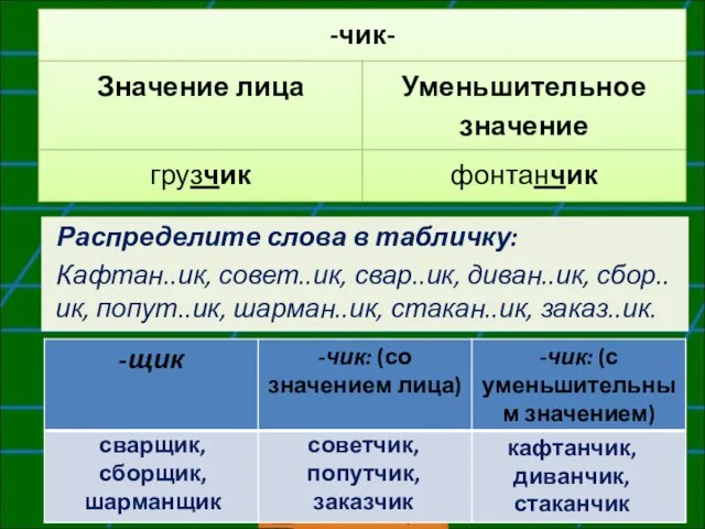 Распределите слова в табличку: Кафтан..ик, совет..ик, свар..ик, диван..ик, сбор..ик, попут..ик, шарман..ик, стакан..ик,