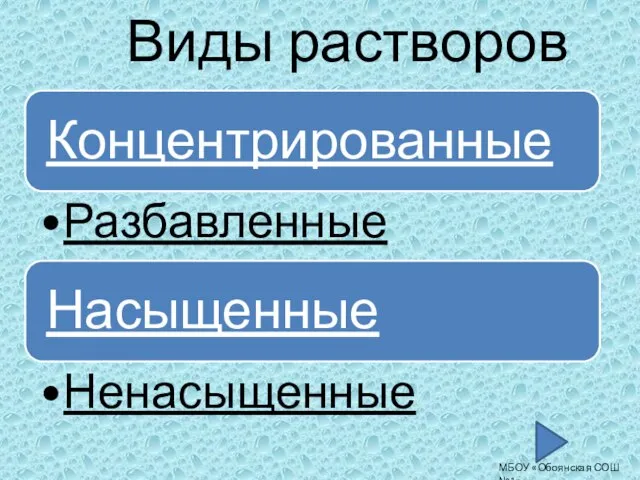 МБОУ «Обоянская СОШ №1» Виды растворов