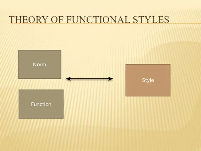 THEORY OF FUNCTIONAL STYLES Norm Function Style