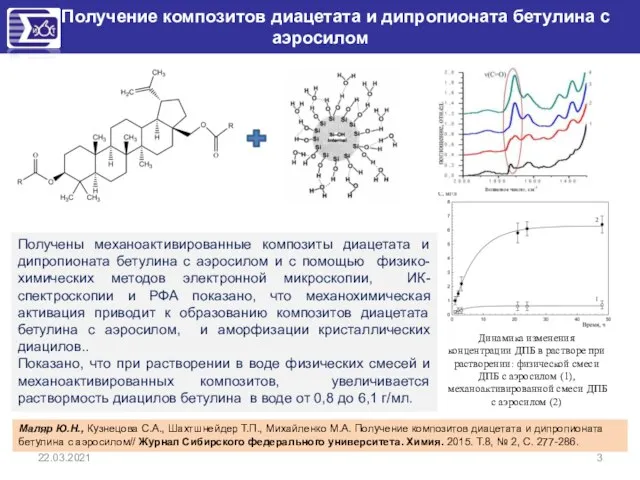 22.03.2021 Маляр Ю.Н., Кузнецова С.А., Шахтшнейдер Т.П., Михайленко М.А. Получение композитов диацетата