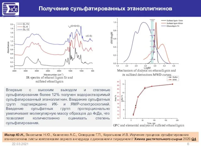 22.03.2021 Получение сульфатированных этаноллигнинов IR-spectra of ethanol lignin fir and sulfated ethnollignin