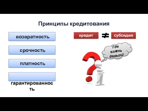 Принципы кредитования возвратность срочность платность гарантированность кредит субсидия Где взять деньги?