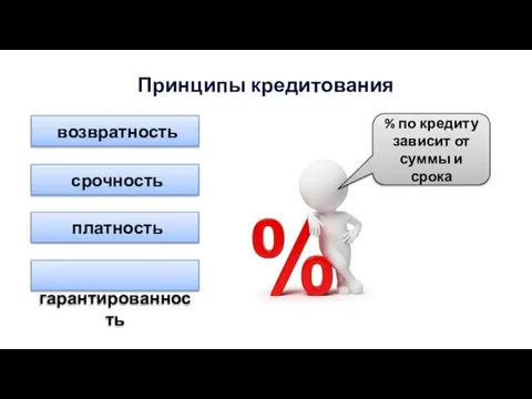 Принципы кредитования возвратность срочность платность гарантированность % по кредиту зависит от суммы и срока