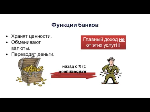 Функции банков Хранят ценности. Обменивают валюты. Переводят деньги. Главный доход не от