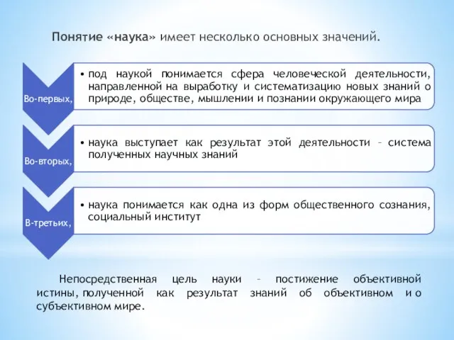 Понятие «наука» имеет несколько основных значений. Непосредственная цель науки – постижение объективной