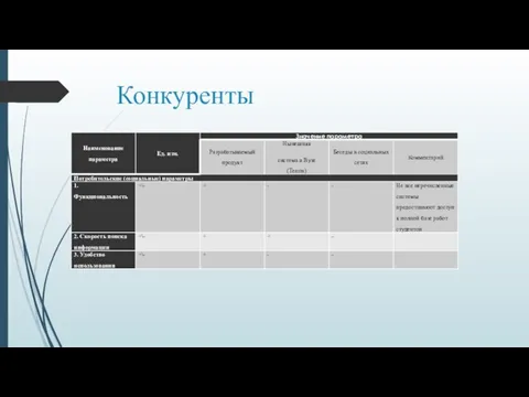 Конкуренты