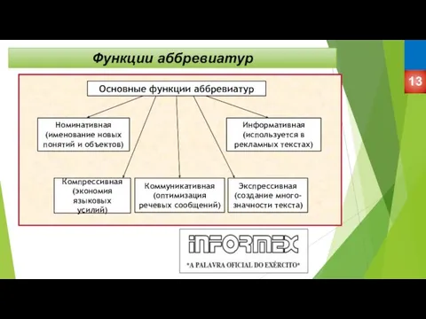 Функции аббревиатур 13