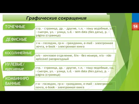 Графические сокращения ТОЧЕЧНЫЕ стр. – страница, др. – другие, т.п. – тому