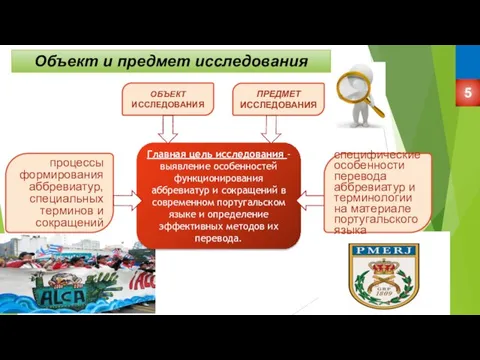 ОБЪЕКТ ИССЛЕДОВАНИЯ процессы формирования аббревиатур, специальных терминов и сокращений ПРЕДМЕТ ИССЛЕДОВАНИЯ Главная