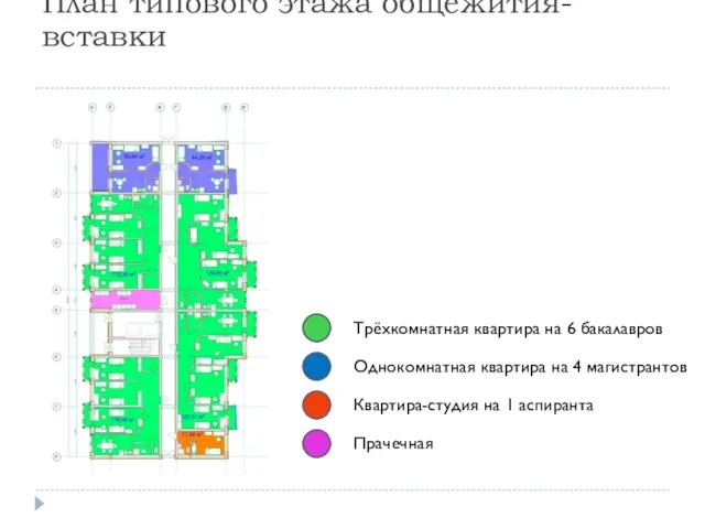 План типового этажа общежития-вставки Трёхкомнатная квартира на 6 бакалавров Однокомнатная квартира на