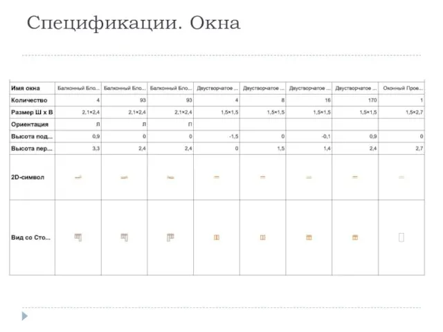 Спецификации. Окна