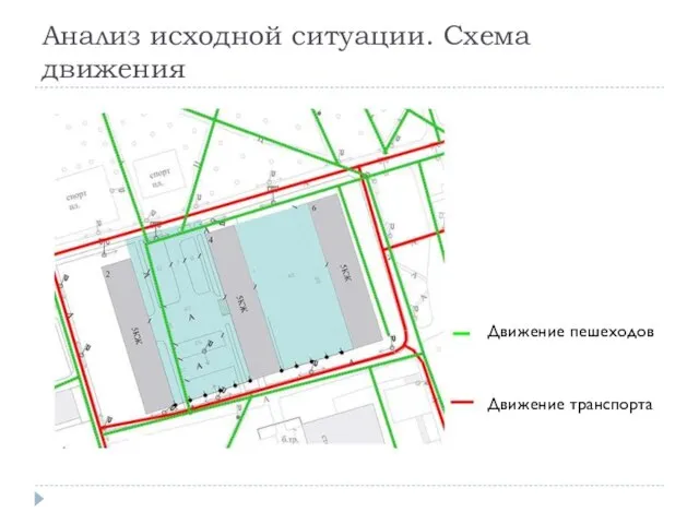 Анализ исходной ситуации. Схема движения Движение пешеходов Движение транспорта