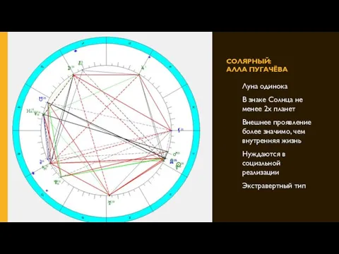 СОЛЯРНЫЙ: АЛЛА ПУГАЧЁВА Луна одинока В знаке Солнца не менее 2х планет