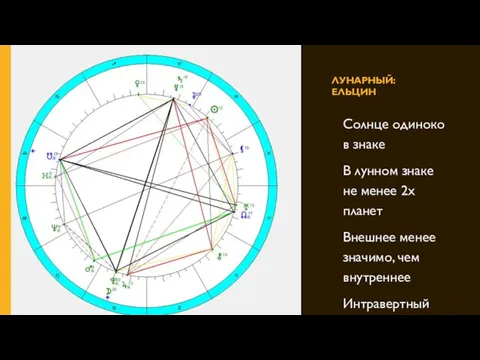 ЛУНАРНЫЙ: ЕЛЬЦИН Солнце одиноко в знаке В лунном знаке не менее 2х