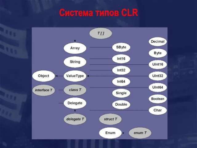 Система типов CLR