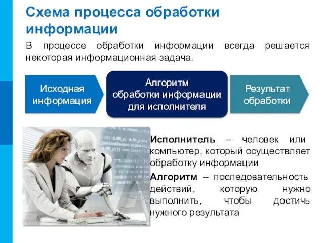 Схема процесса обработки информации В процессе обработки информации всегда решается некоторая информационная