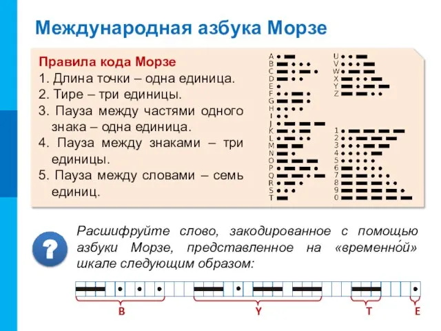 Международная азбука Морзе Правила кода Морзе 1. Длина точки – одна единица.