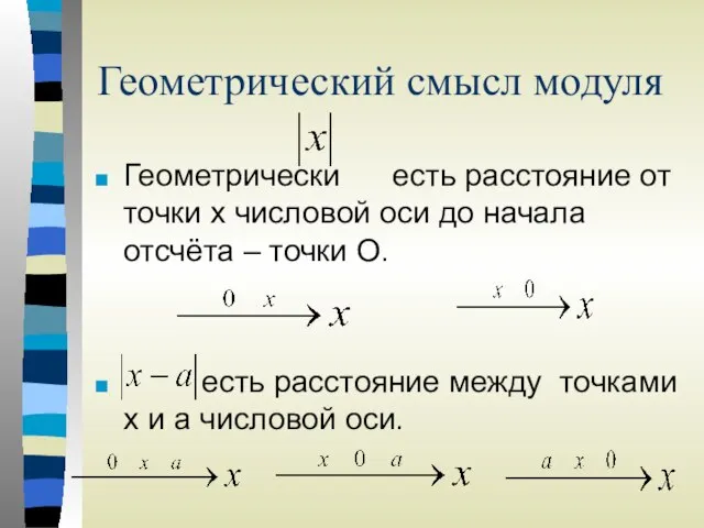 Геометрический смысл модуля Геометрически есть расстояние от точки х числовой оси до