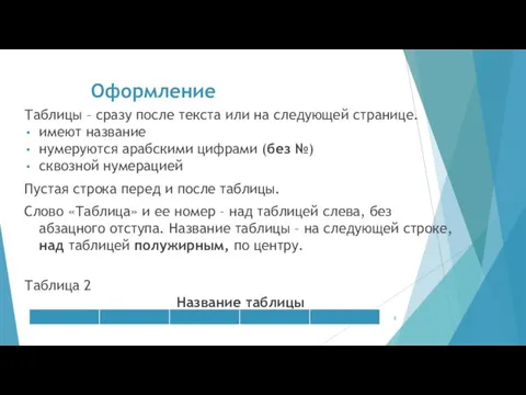 Оформление Таблицы – сразу после текста или на следующей странице. имеют название