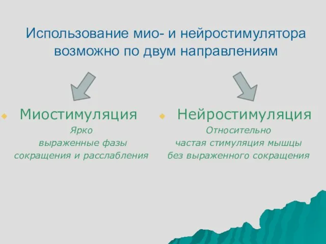 Использование мио- и нейростимулятора возможно по двум направлениям Миостимуляция Ярко выраженные фазы