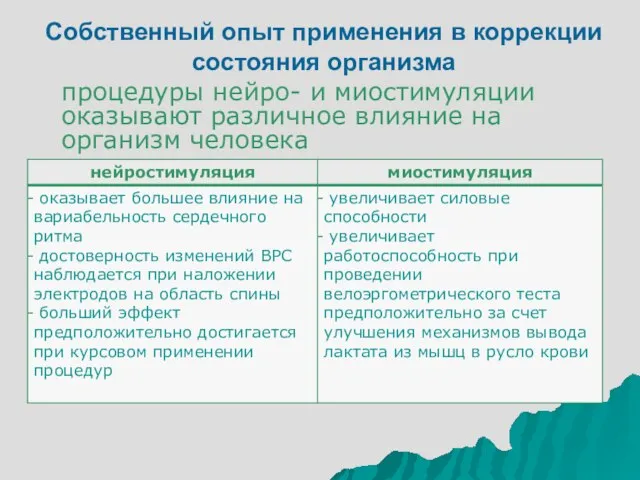 Собственный опыт применения в коррекции состояния организма процедуры нейро- и миостимуляции оказывают