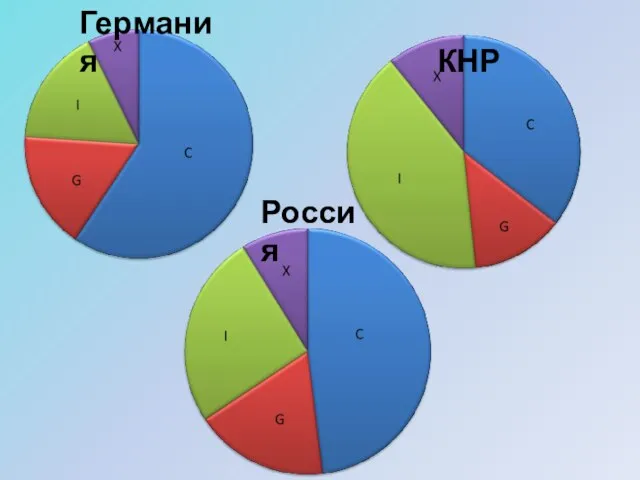 Германия КНР Россия