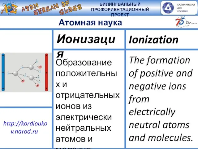 Образование положительных и отрицательных ионов из электрически нейтральных атомов и молекул. Ионизация